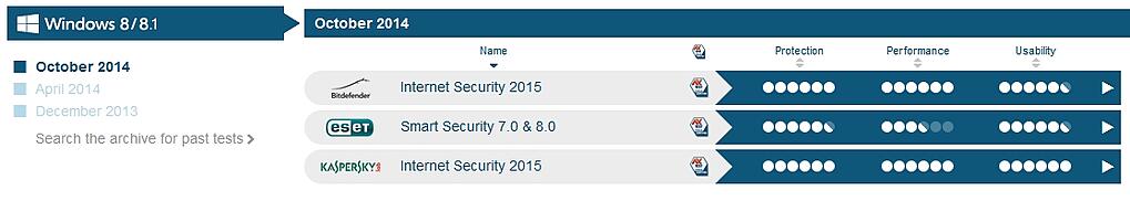 AVTest.org_Win8_results