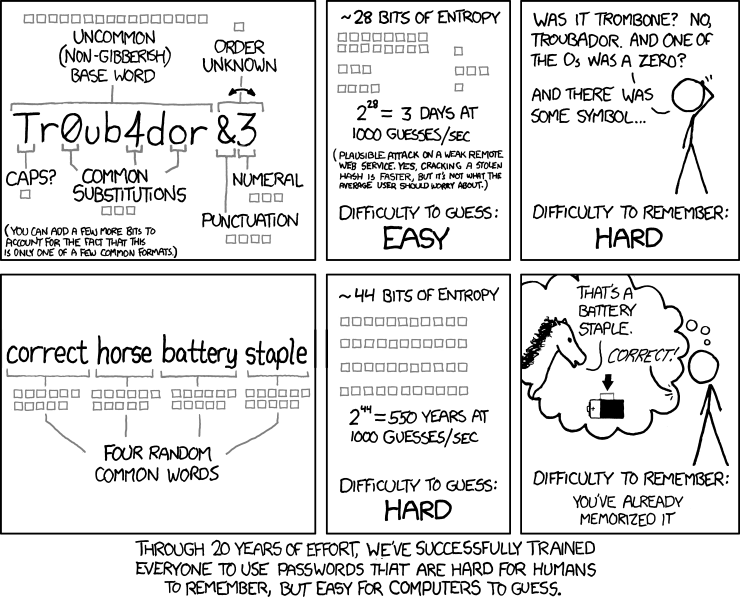 Brilliant password strength cartoon