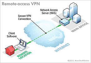 how a vpn works